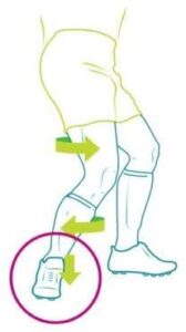 Strategies for Triumph: Rehabilitation and Return to Sport After ACL Injury | Sudden stopping or changes in direction